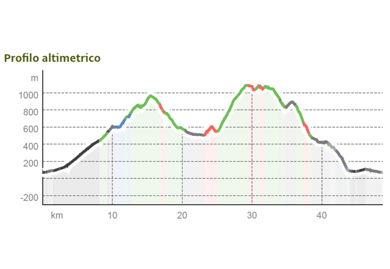 2026 Ebike Marathon Profilo Altimetrico