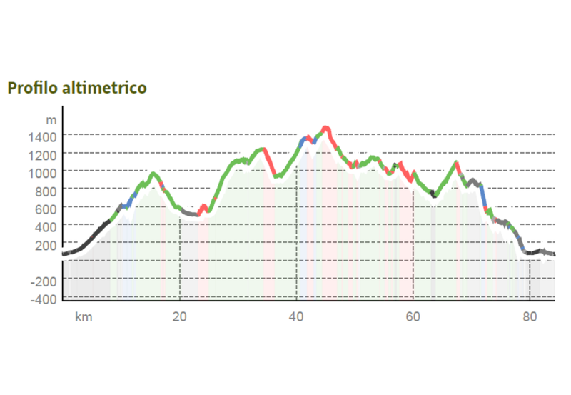 2026 Ronda Extrema Pagina Percorso Profilo