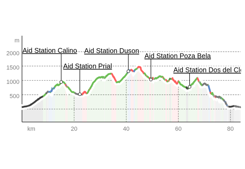 2026 Ronda Extrema Pagina Percorso Profilo