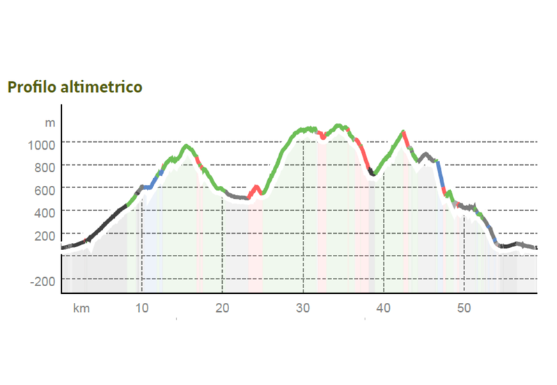 2026 Ronda Grande Profilo Altimetrico