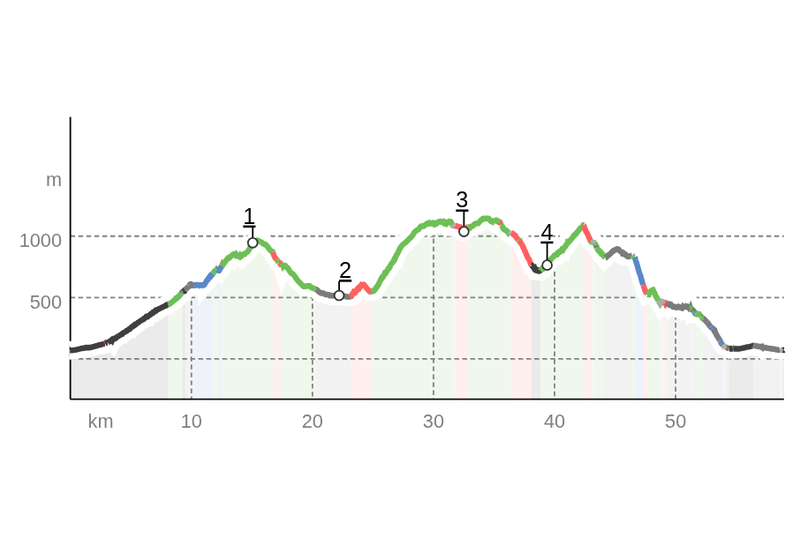 2026 Ronda Grande Profilo Altimetrico